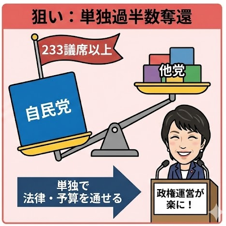 衆議院解散は今する必要があるのか？700億円の税金投入に納得できない理由