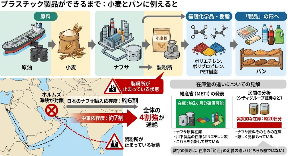 ナフサ　わかりやすく