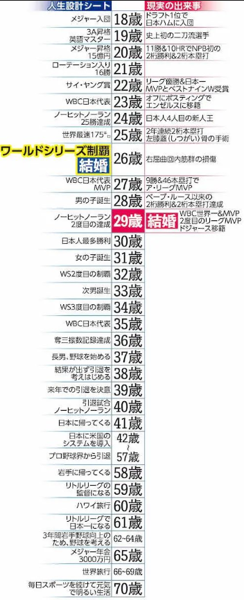 大谷翔平　第2子　性別　どっち