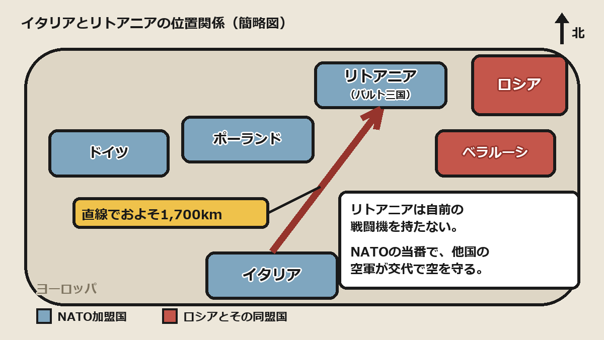 イタリアとリトアニアの位置関係の簡略図。南のイタリアから北東のリトアニアまで直線でおよそ1,700km離れている